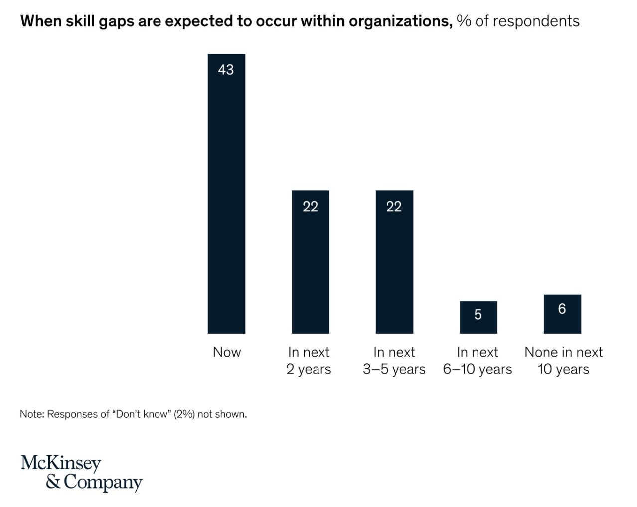 how-to-mind-and-mend-the-digital-skills-gap-brightful