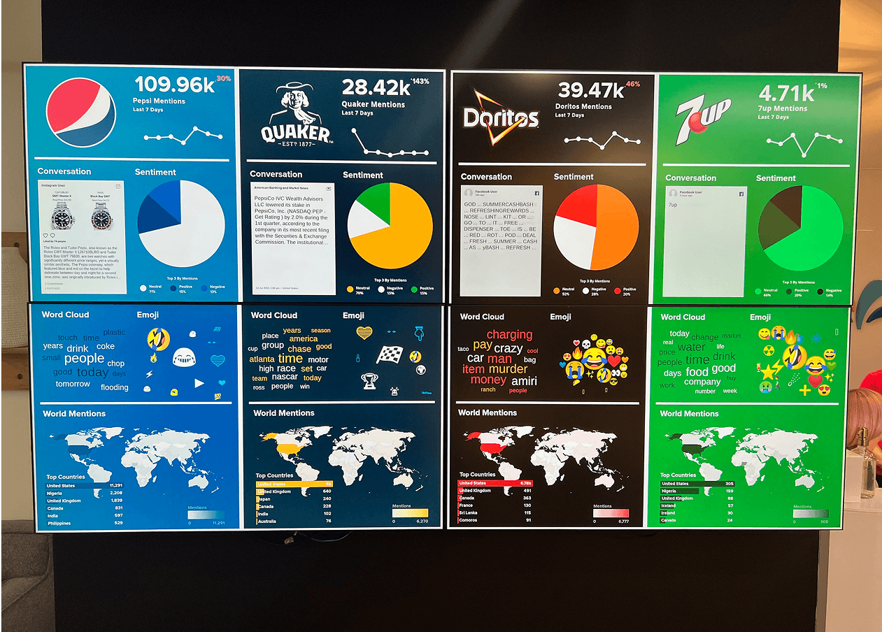Challenges and Objectives