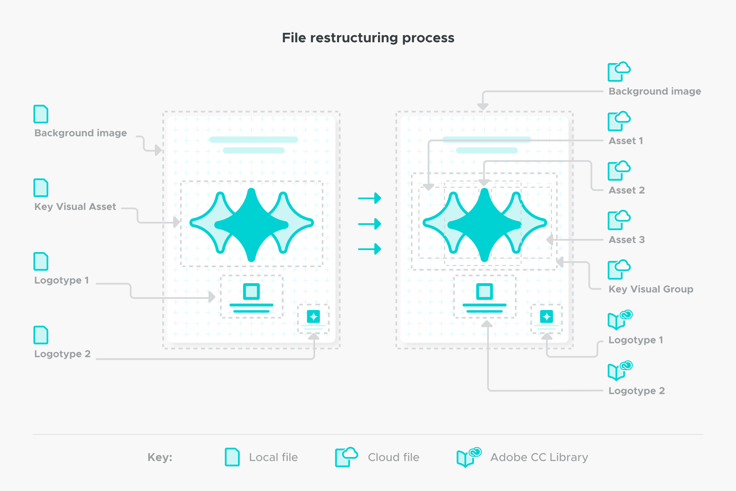 AI Generated image of restructuring the files
