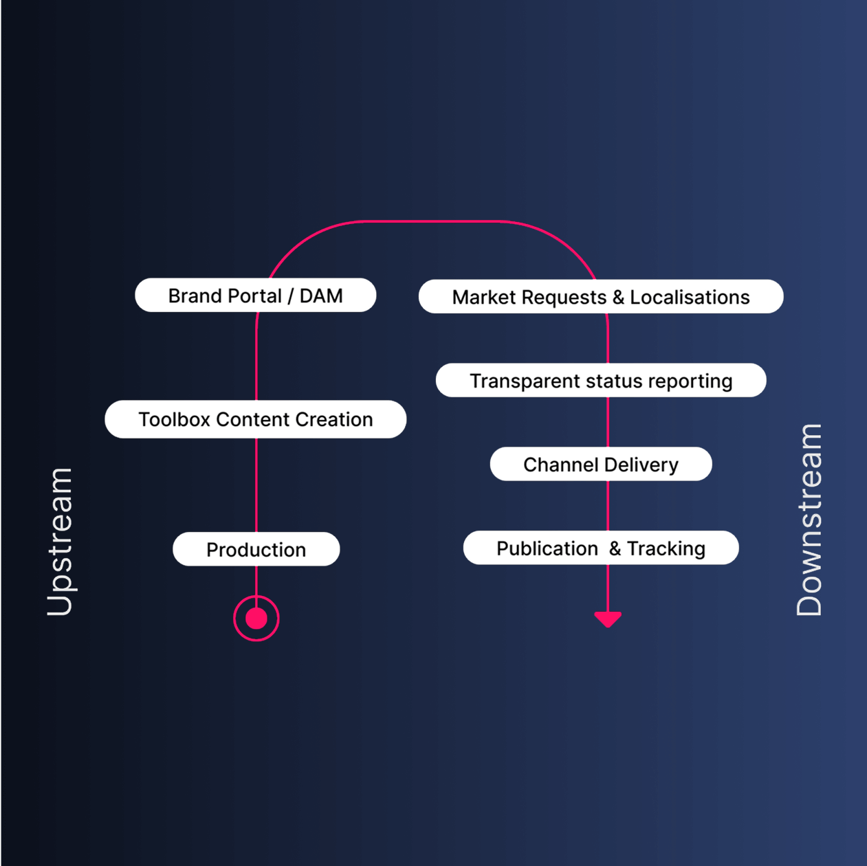 Strategy and Approach