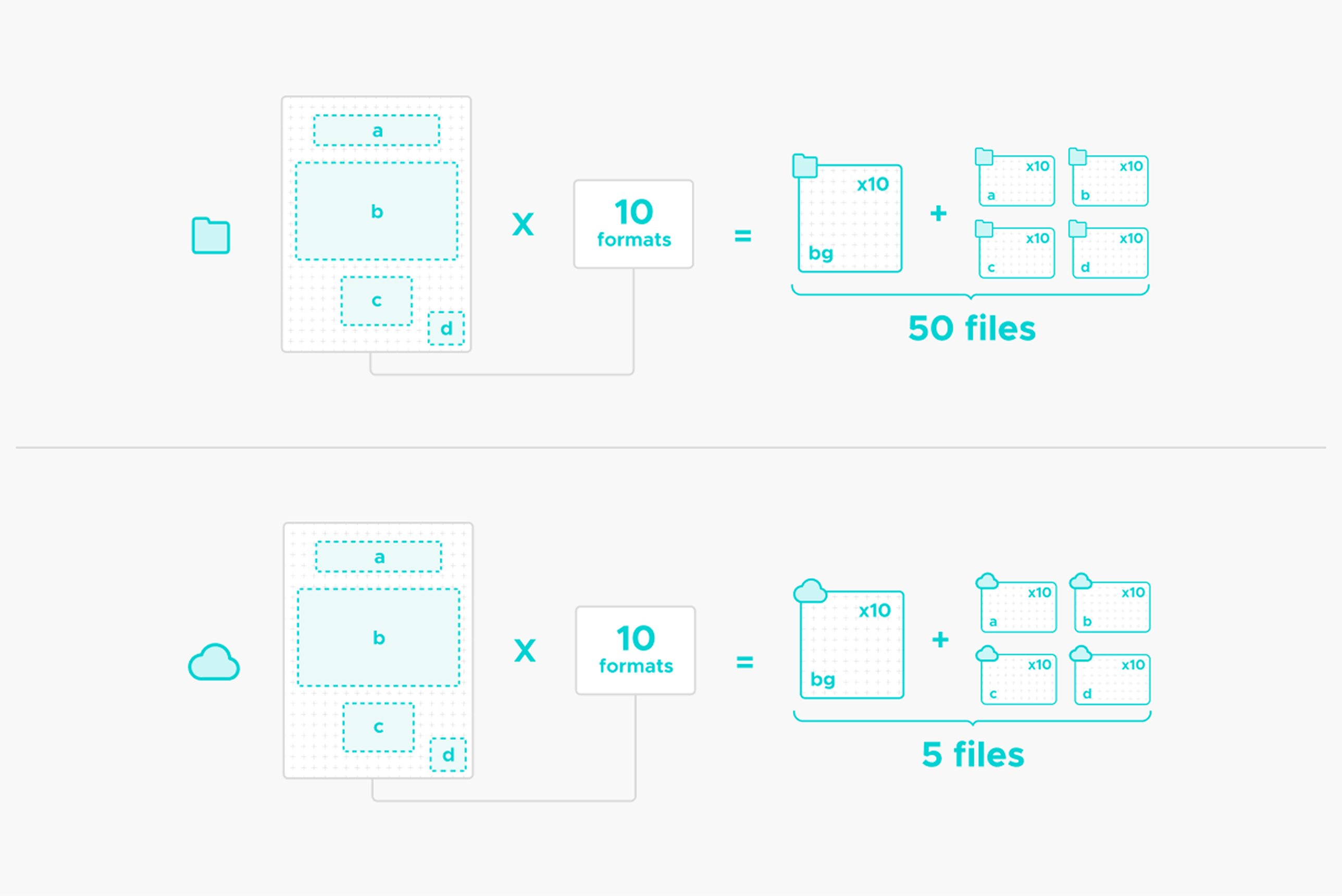 AI Generated image of the dynamic templates
